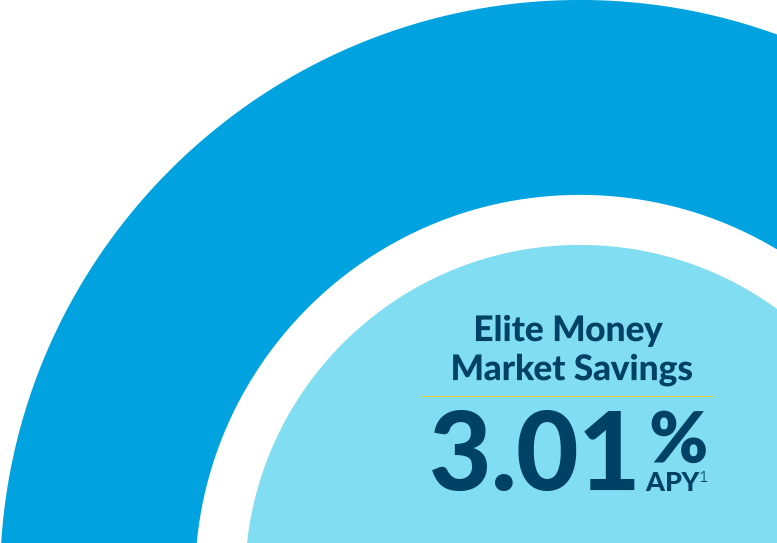 Elite Money Market Savings - 3.01%APY