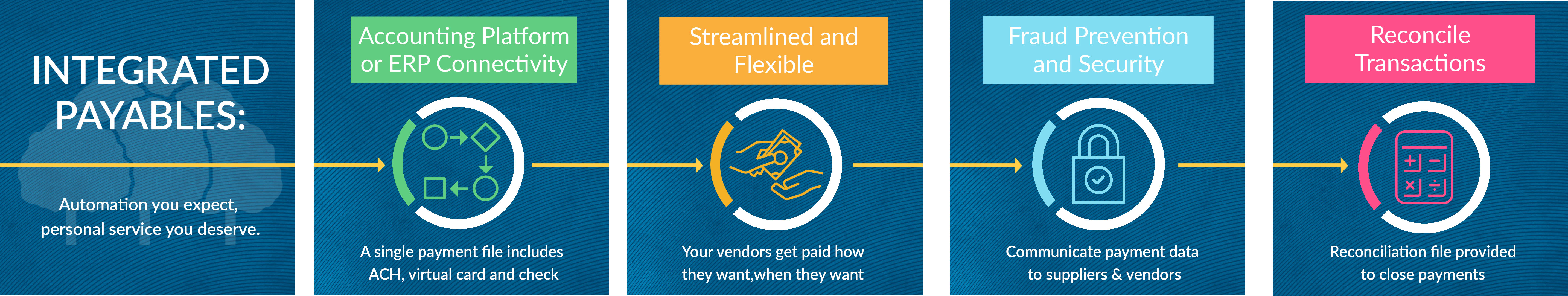 Integrated Payables TM Campaign