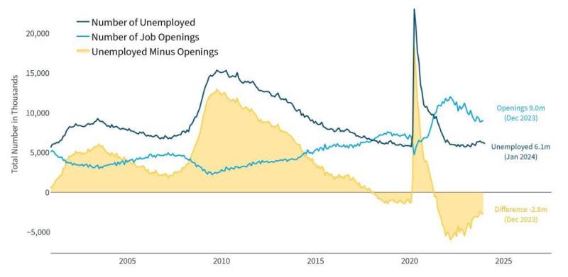 Chart 1 - Unemployment and Job Openings - 1000px