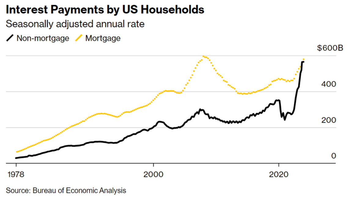 Economic Outlook May 2024_Chart