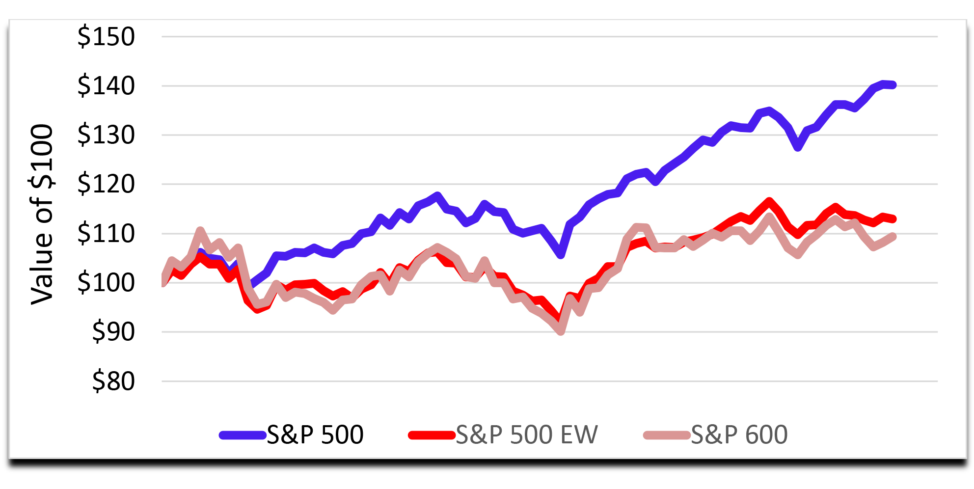 WMD24-179 FLYER Economic Outlook - July 2024 v20 070224-Chart2