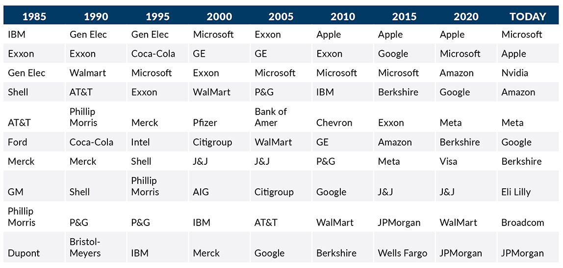 WMD24-99 FLYER Economic Outlook April 2024_Table_1148x548_F