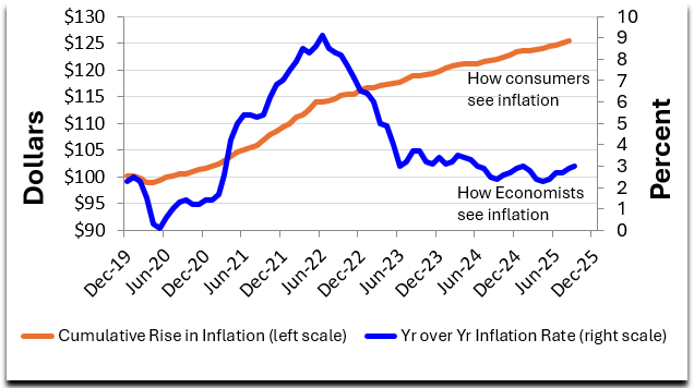 Graph: inflation perspectives