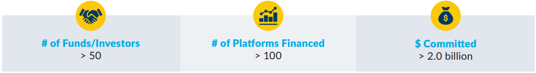 Bell Bank Capital Finance highlights