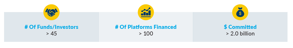 Bell Capital Finance highlights