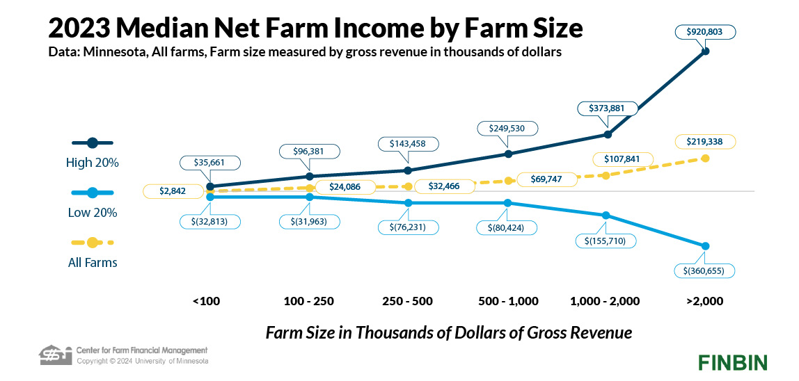 Ag Finance Secondary Graph June 2024_1148x548