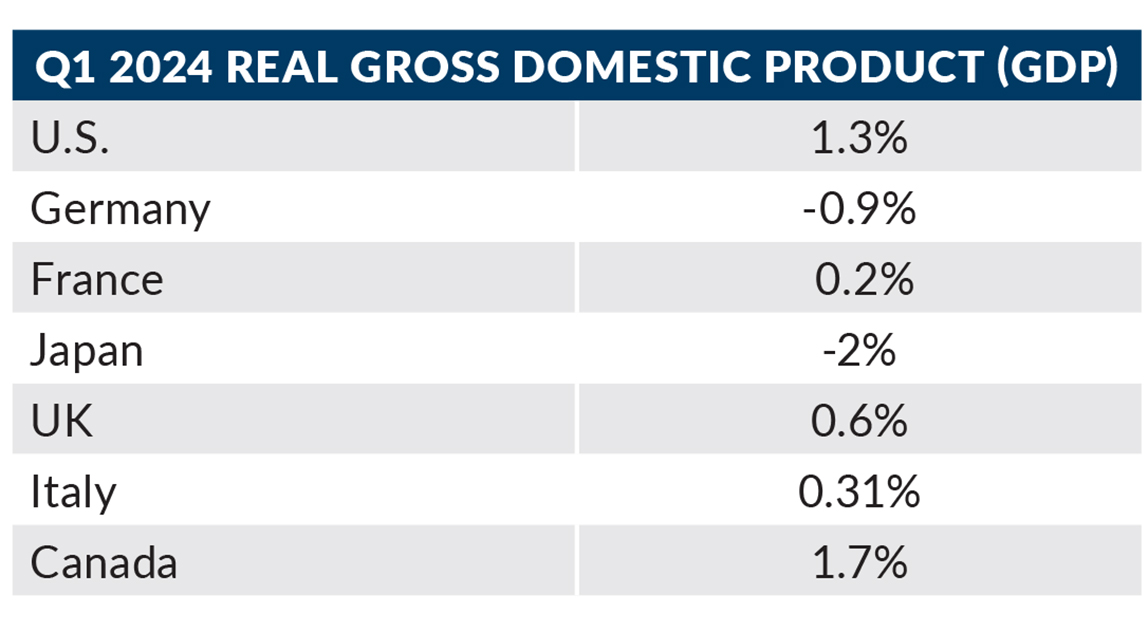WMD24-145 FLYER Economic Outlook June 2024_Table_F