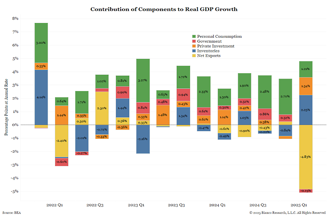 Contribution of Components to Real GDP Growth_Graph