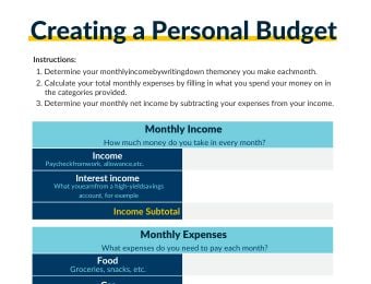 Creating a personal budget