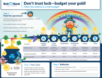 Bell Bank-Youth Education March 2026 worksheet cover, "Budget Your Gold".img