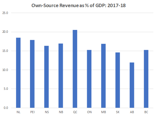 Chart1