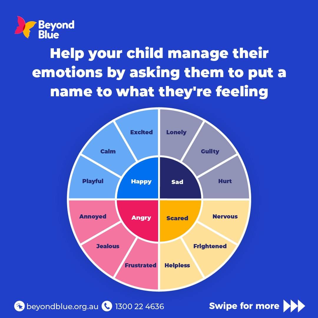 Help your child manage their emotions by asking them to put a name to what they are feelings