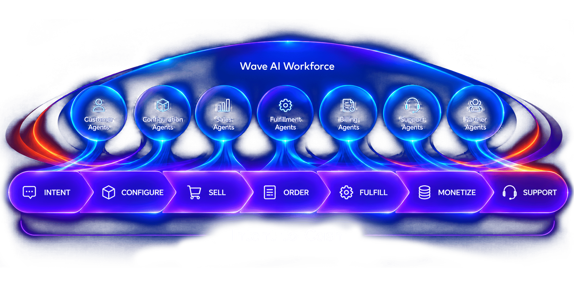 Intent-to-cash diagram