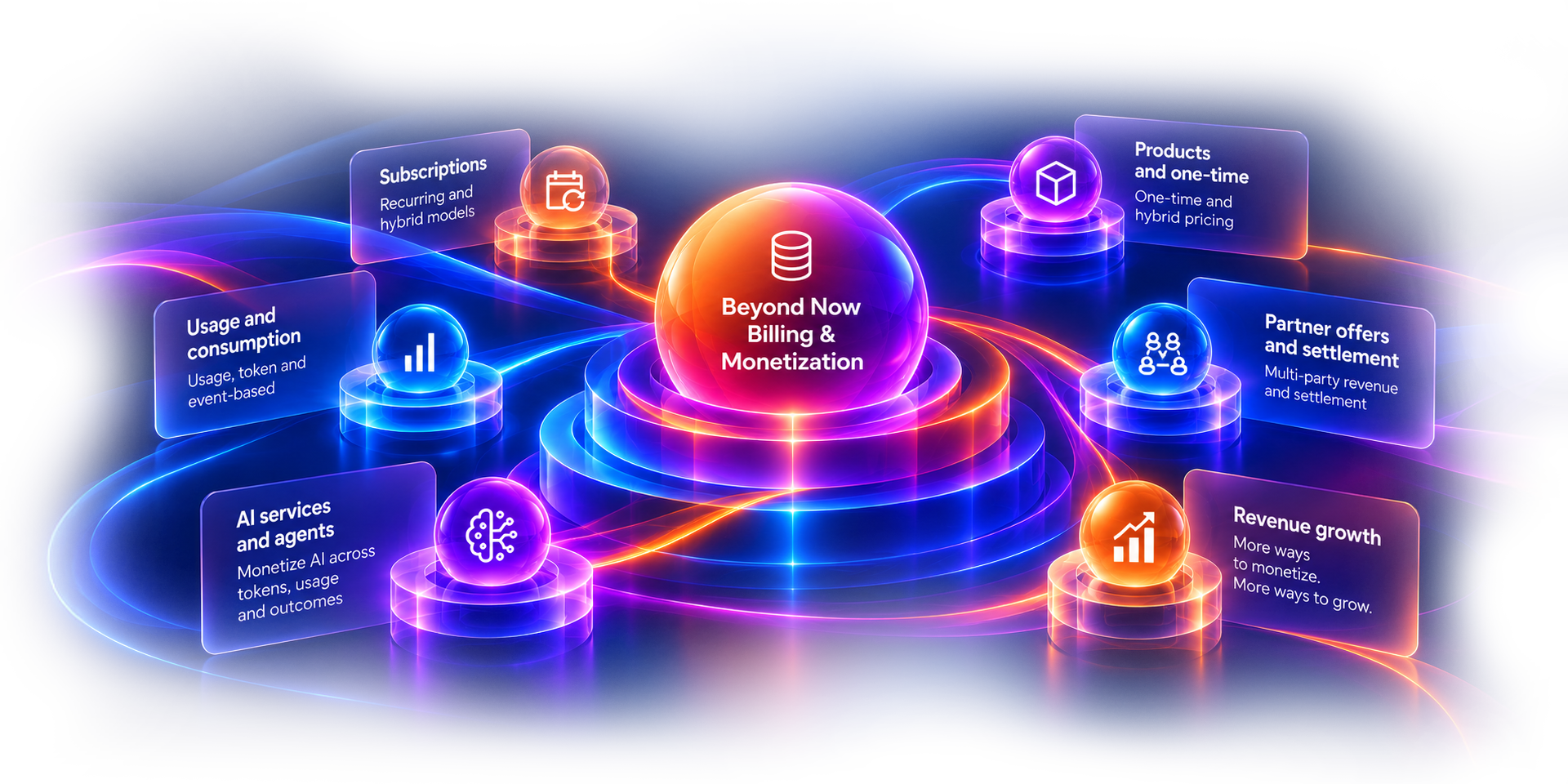 Billing & Monetization Diagram