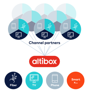 Altibox business expansion success