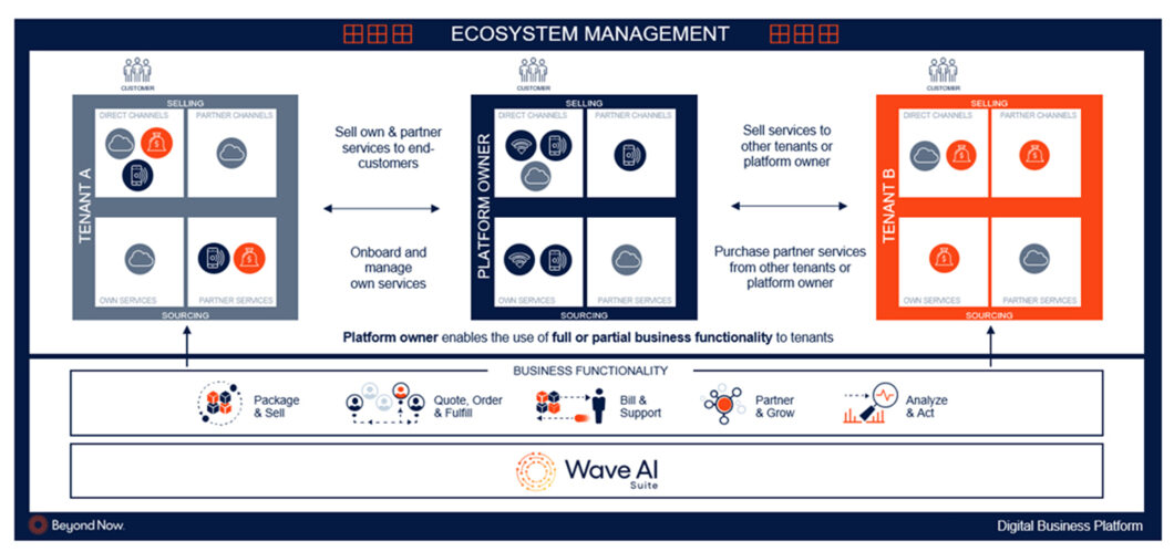 Ecosystem Management