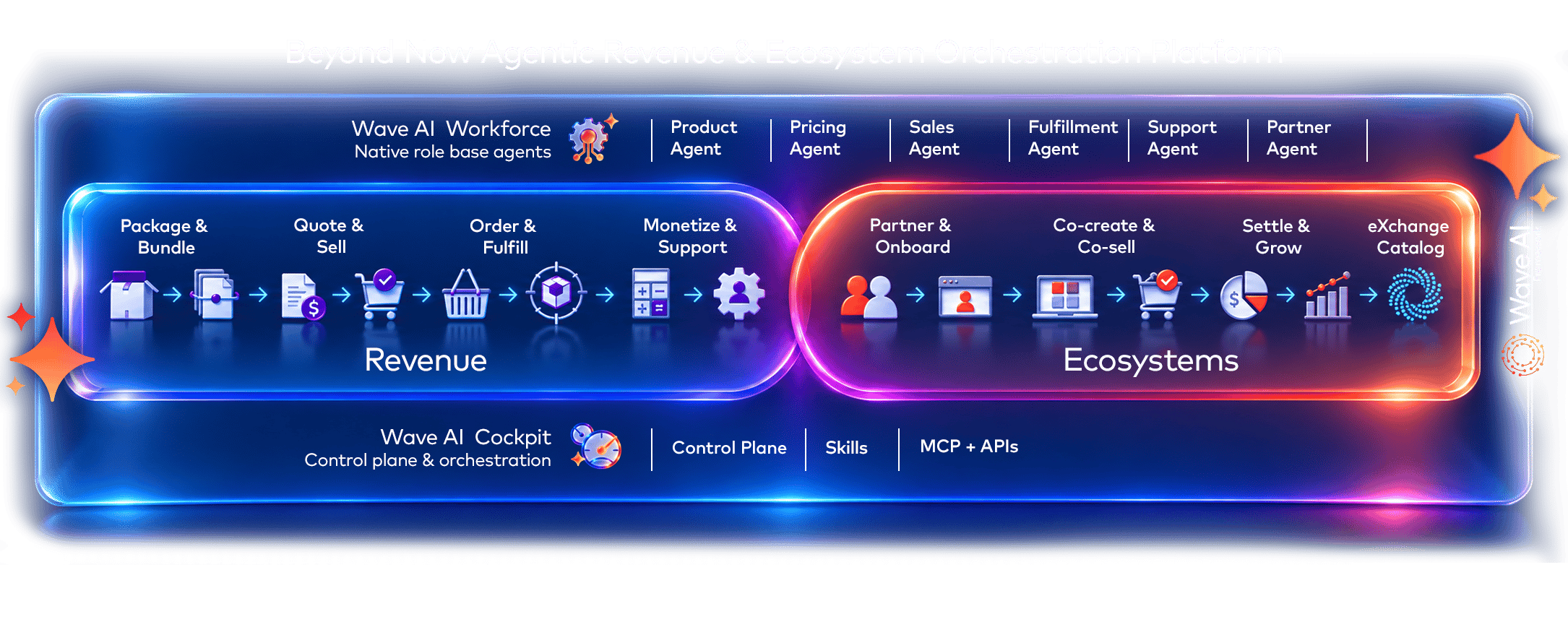 Agebtic Revenue and Ecosystem Platform Image