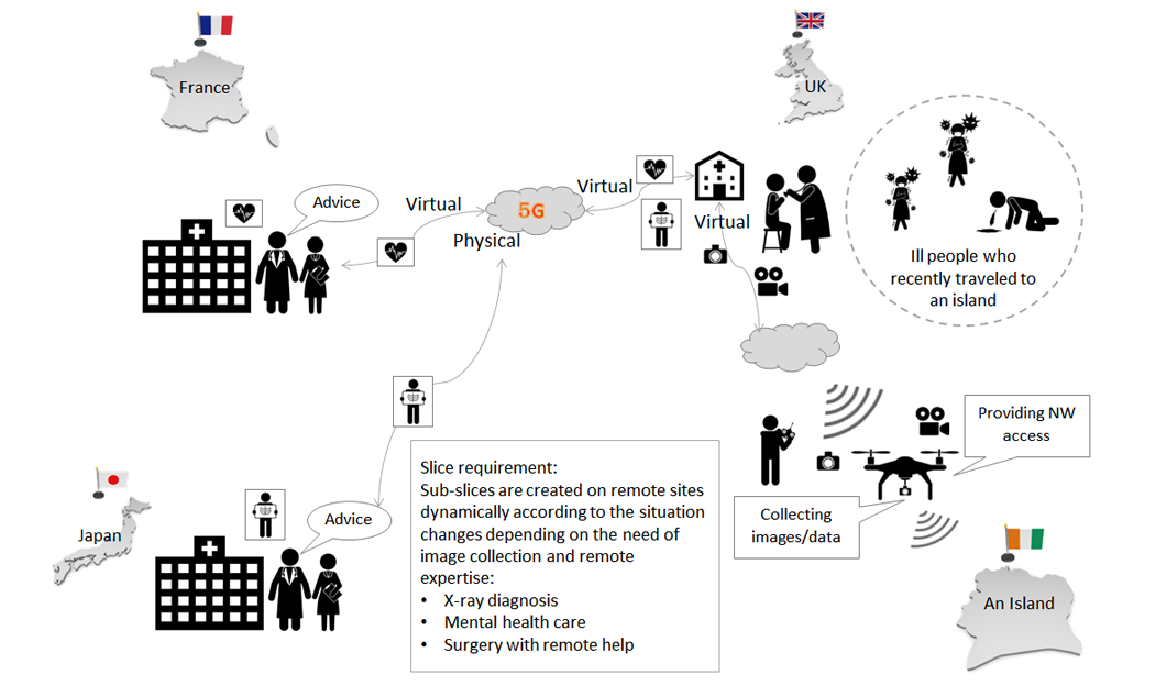 Skynet catalyst project