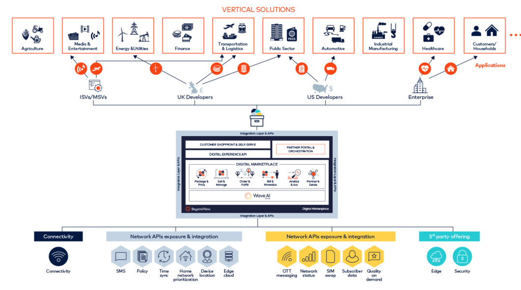Marketplace_API_diagram