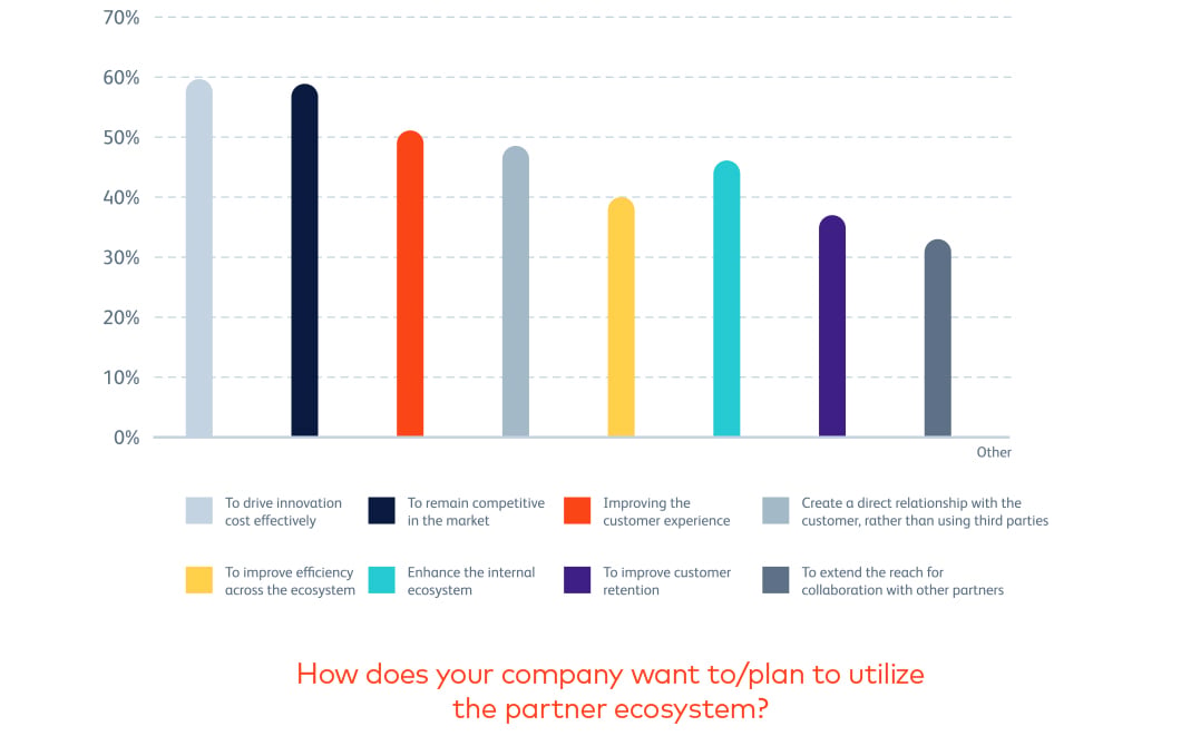 How does your company want to develop its ecosystem