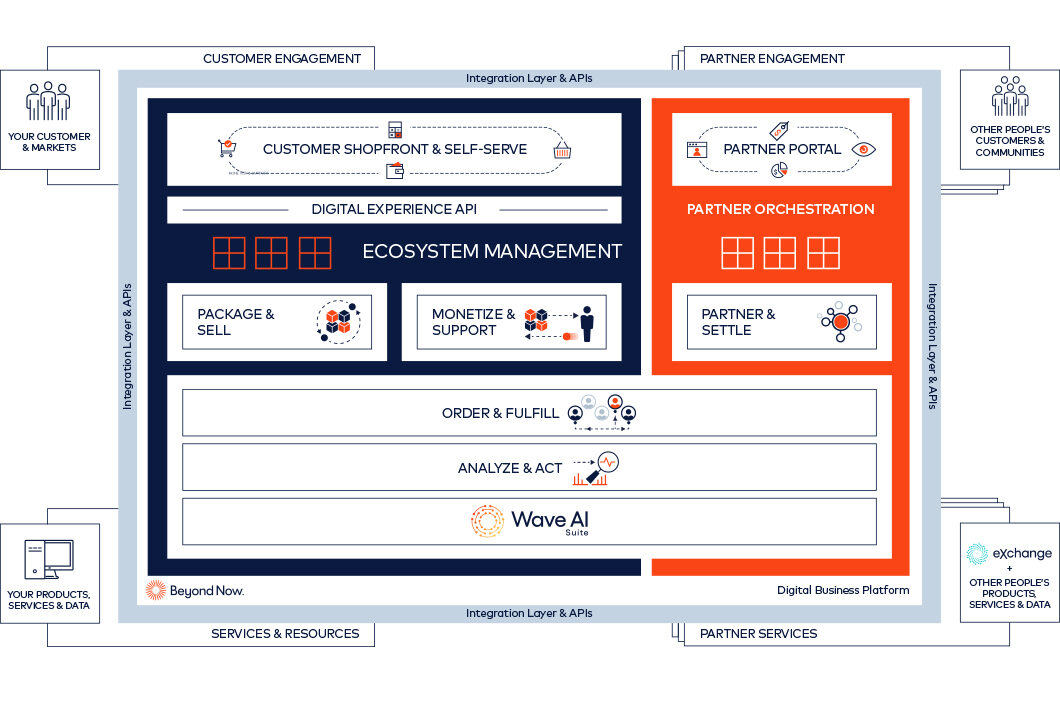 Digital_Business_Platform