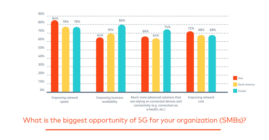 What Is The Biggest Opportunity Smbs