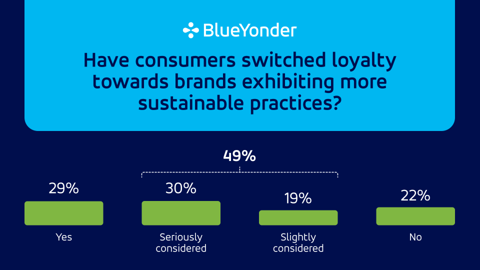 2025-survey-results-only-20-of-consumers-believe-brand-sustainability-claims-body-02
