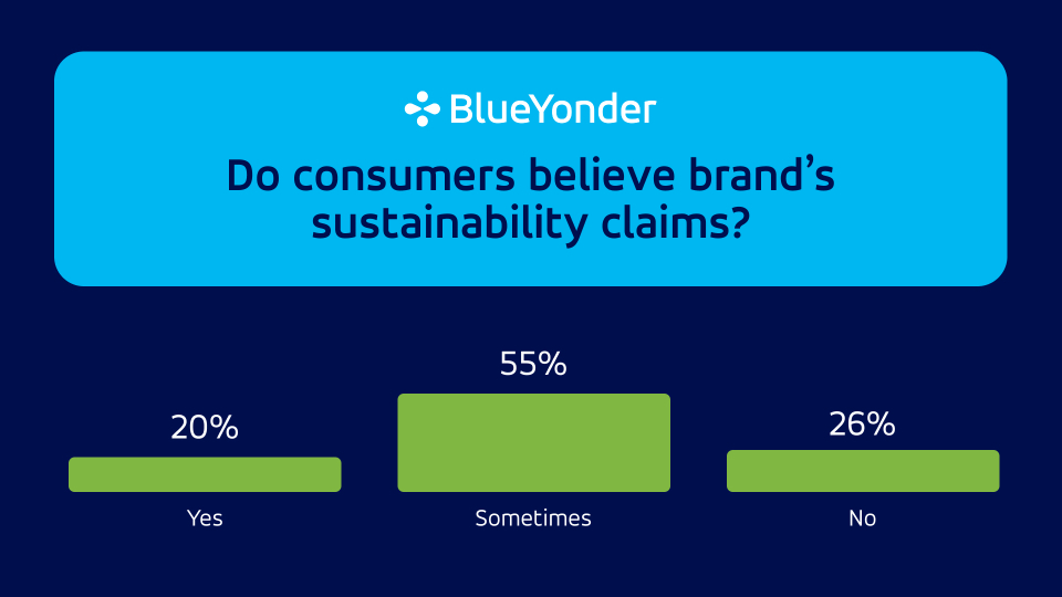 2025-survey-results-only-20-of-consumers-believe-brand-sustainability-claims-body-04