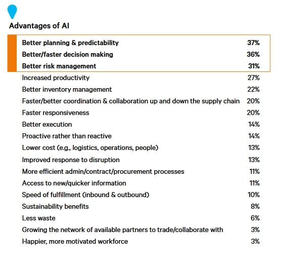 ai-and-cost-optimziation-body-03