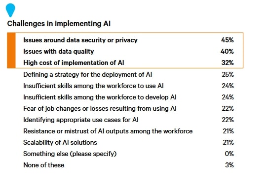 ai-and-cost-optimziation-body-04