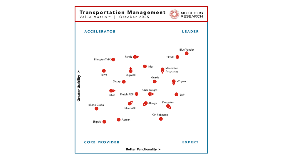 blue-yonder-reconized-again-as-a-leader-tms-body-01