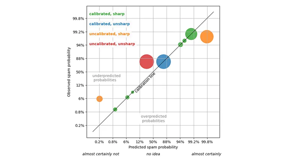 calibration-and-sharpness-body-01
