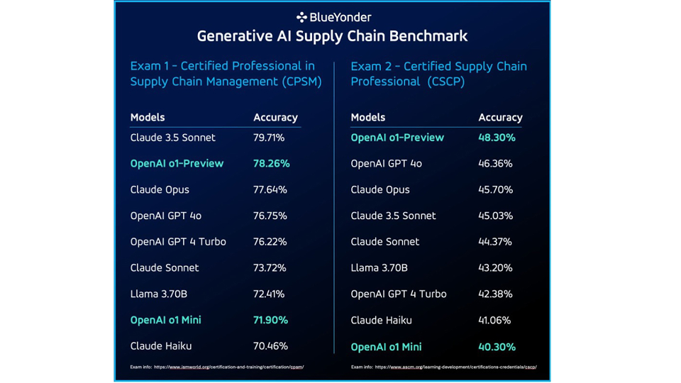 can-chatgpt-pass-the-supply-chain-test-body-01