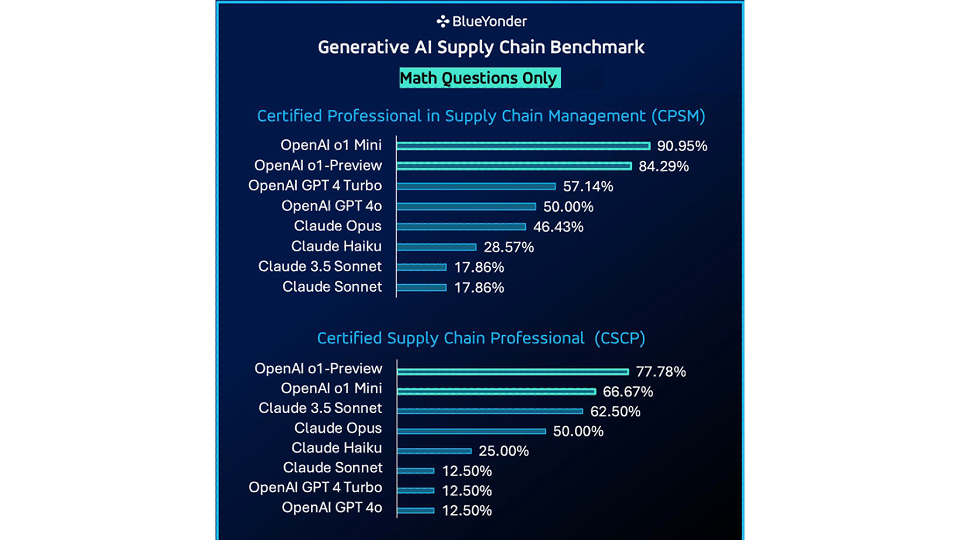 can-chatgpt-pass-the-supply-chain-test-body-02