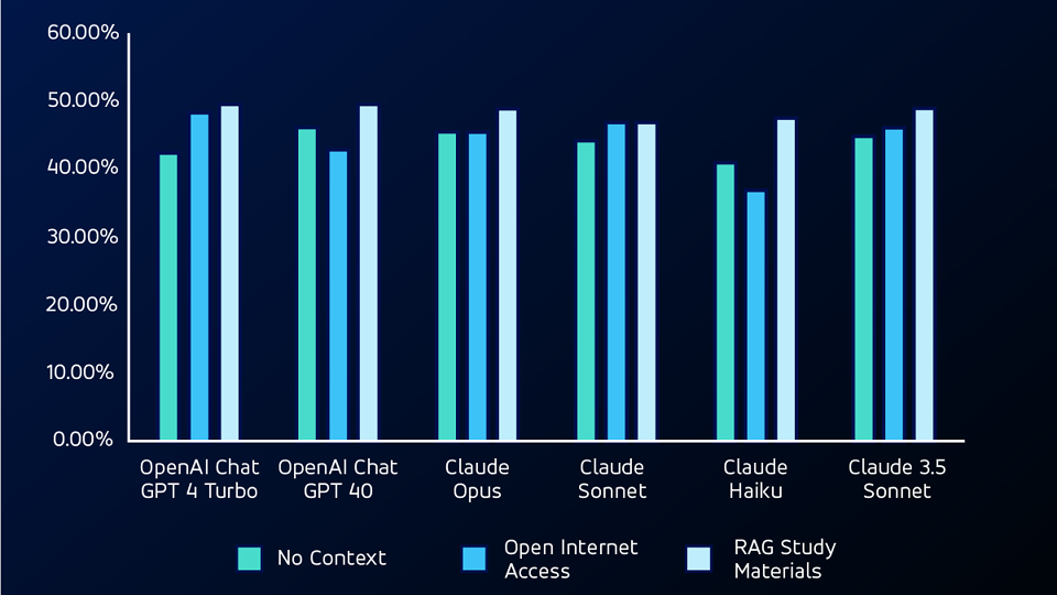 can-chatgpt-pass-the-supply-chain-test-body-03
