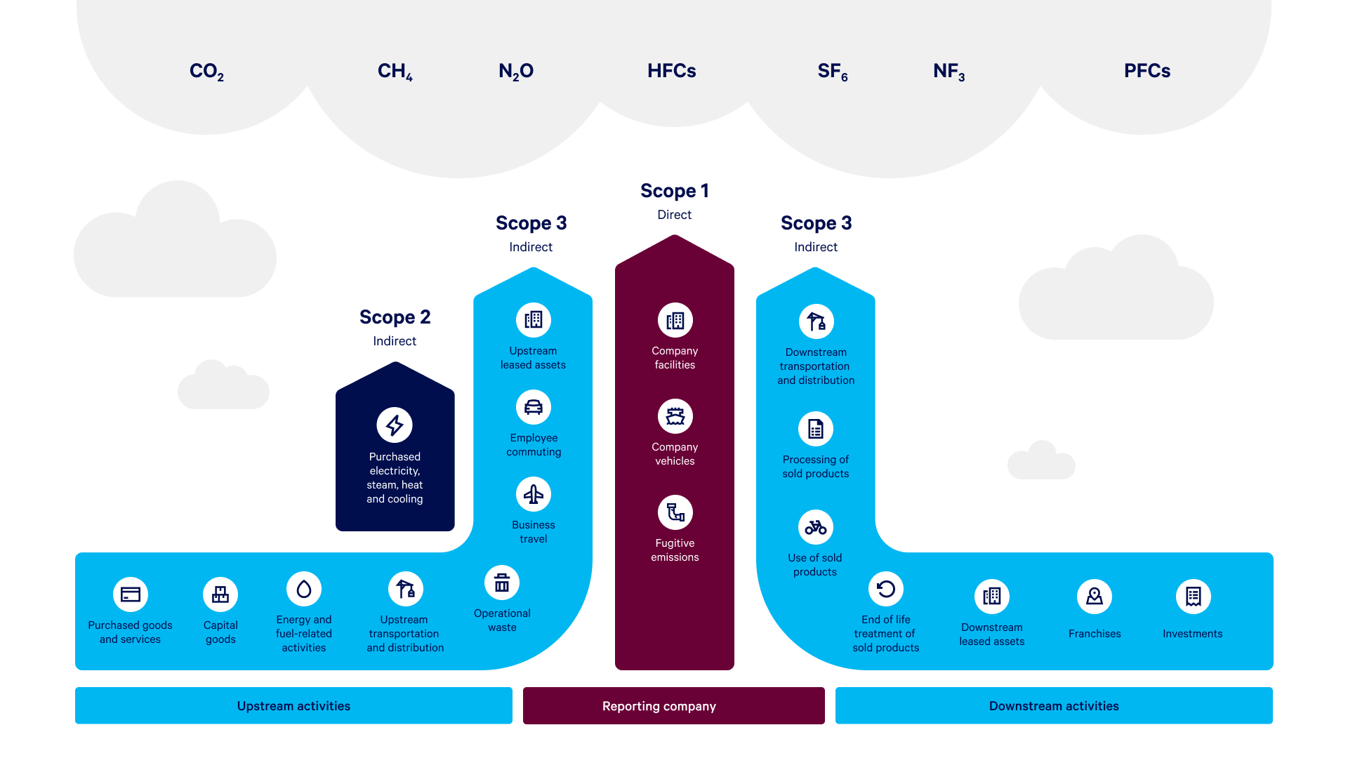 carbon-accounting-101-for-logistics-managers-body-04