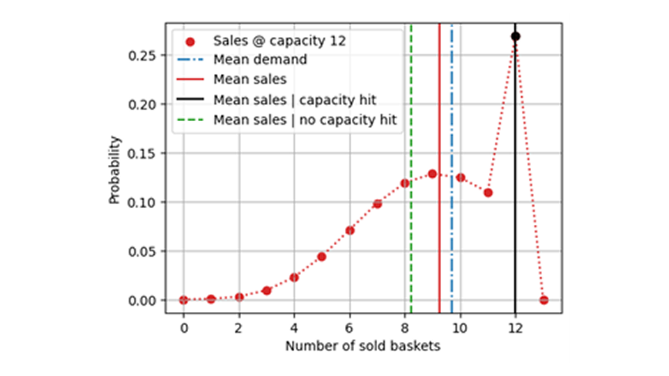 forecasting-evaluation-pitfalls-body-02