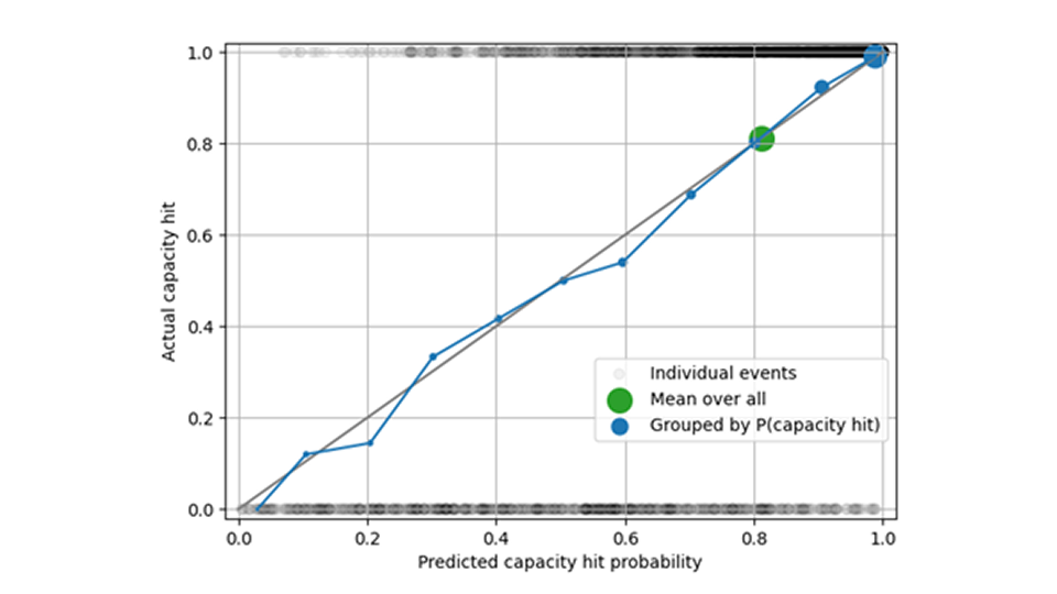 forecasting-evaluation-pitfalls-body-03