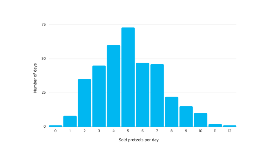 forecasting-few-is-different-part-1-body-01