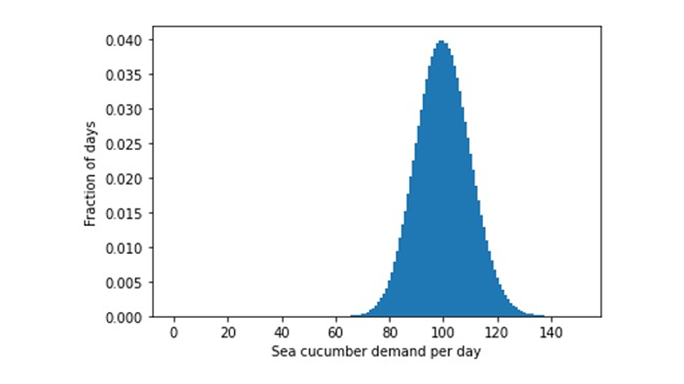 forecasting-few-is-different-part-2-body-02