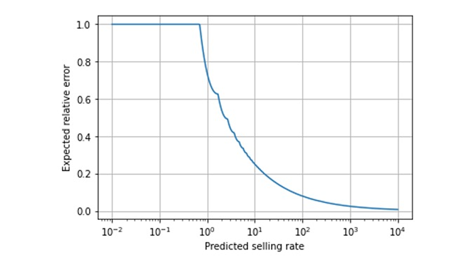 forecasting-few-is-different-part-2-body-03