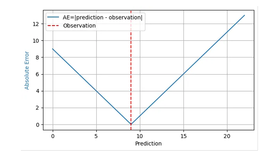 how-to-fix-mean-absolute-error-part-1-body-01