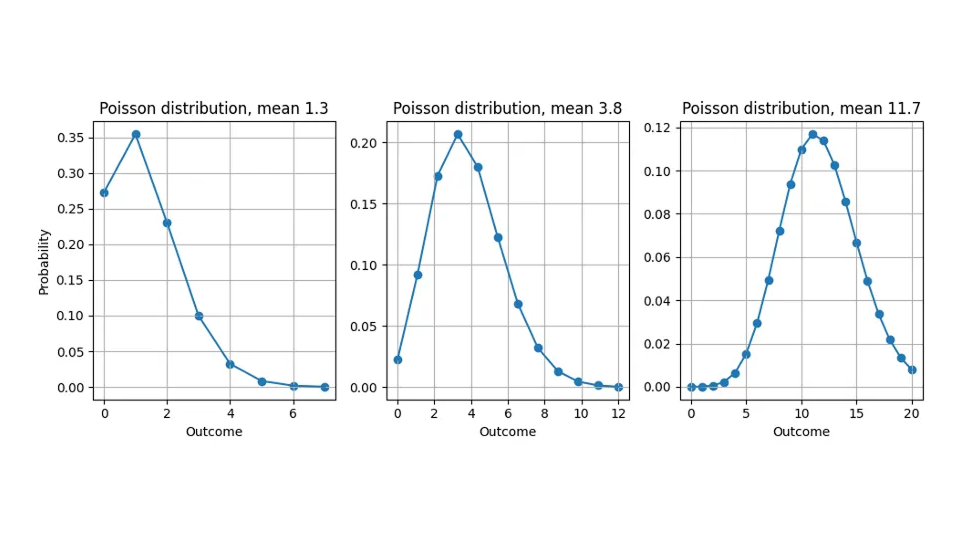 how-to-fix-mean-absolute-error-part-1-body-02