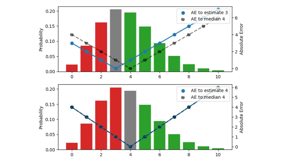 how-to-fix-mean-absolute-error-part-1-body-03
