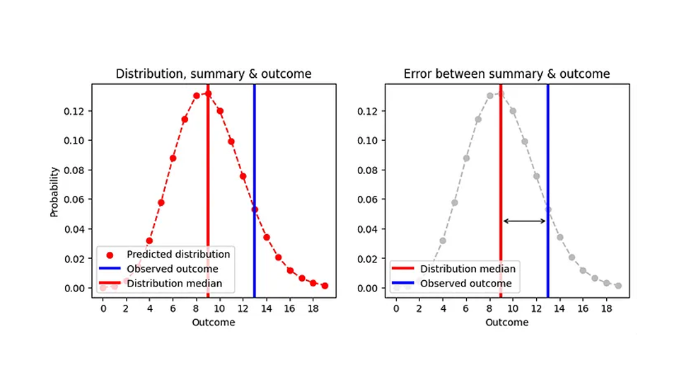 how-to-fix-mean-absolute-error-part-1-body-05