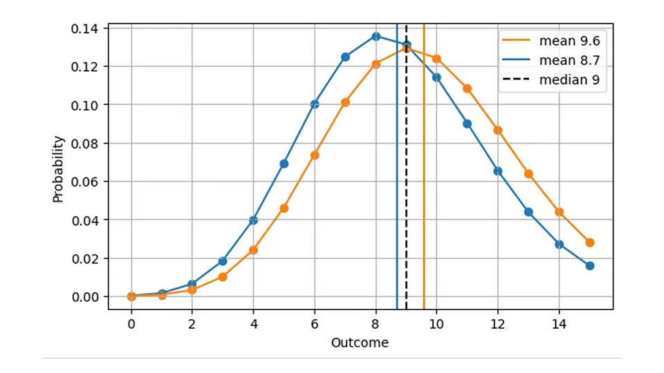 how-to-fix-mean-absolute-error-part-1-body-06