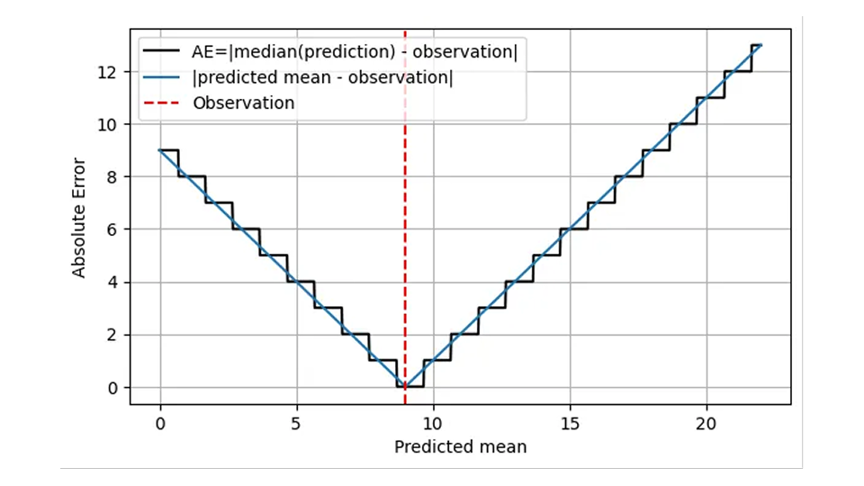 how-to-fix-mean-absolute-error-part-1-body-07