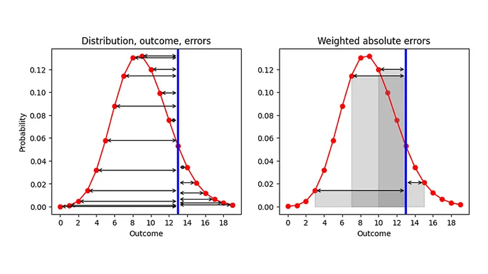 how-to-fix-mean-absolute-error-part-2-body-01