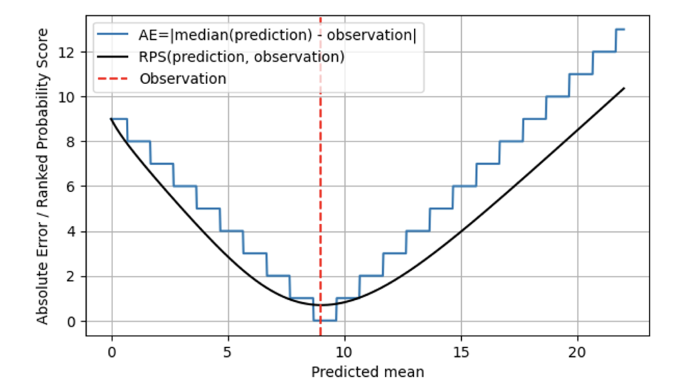 how-to-fix-mean-absolute-error-part-2-body-04