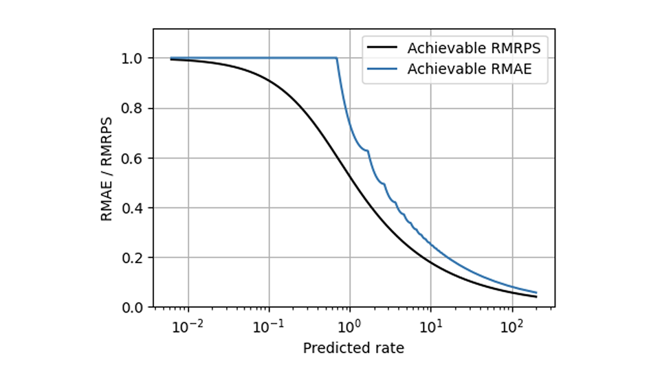 how-to-fix-mean-absolute-error-part-2-body-05